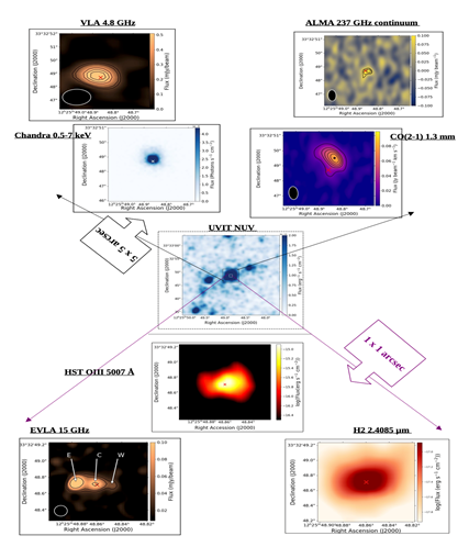 Radio jet from dwarf galaxy